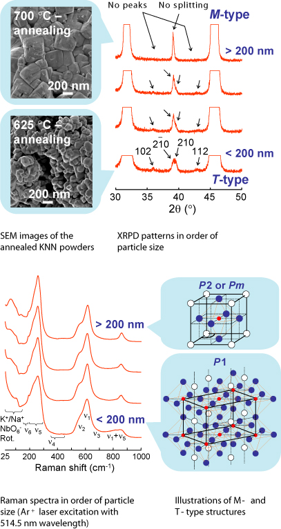 amorphous silicon. an amorphous silicon thin